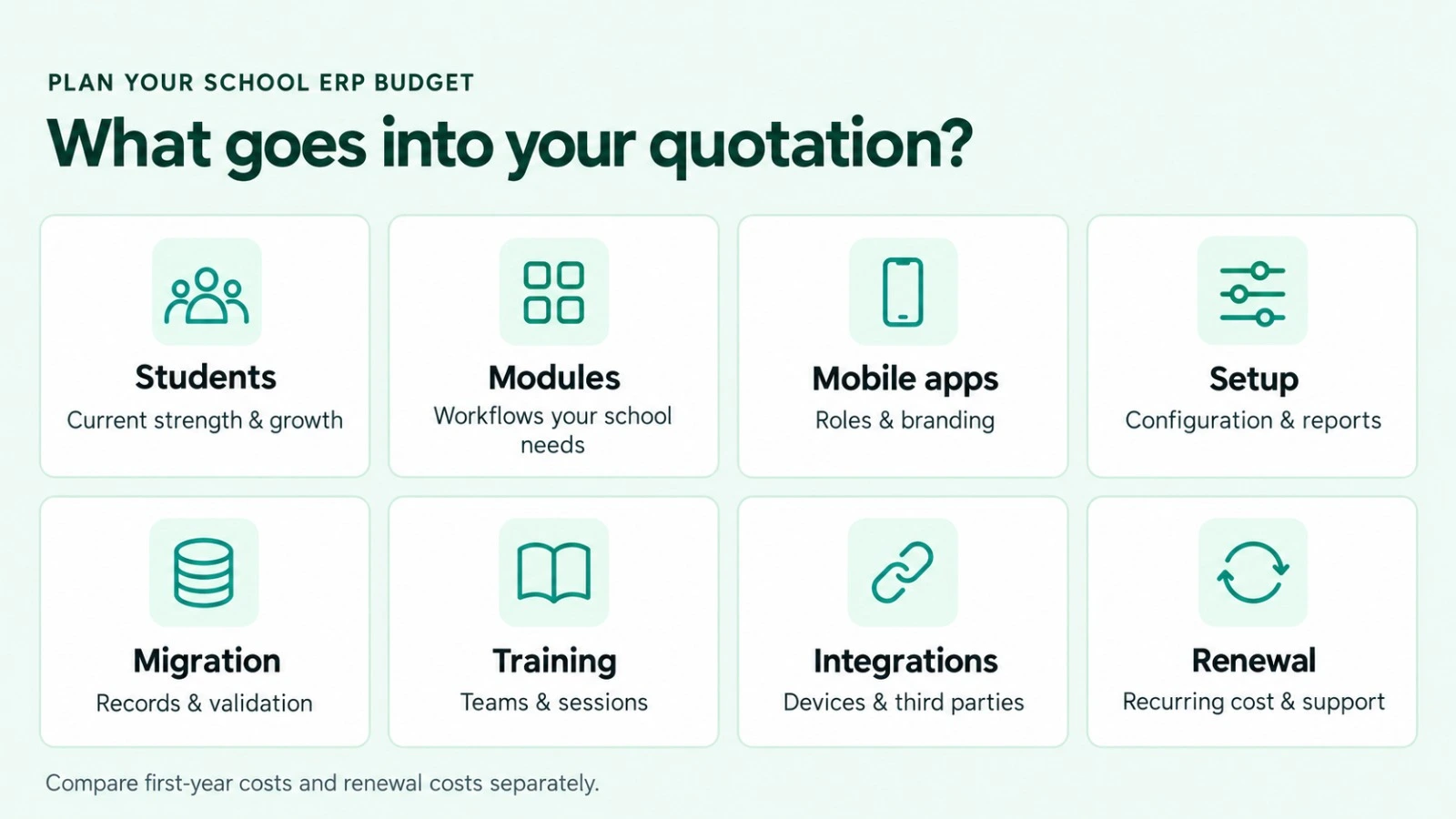 What Goes Into Your Quotation